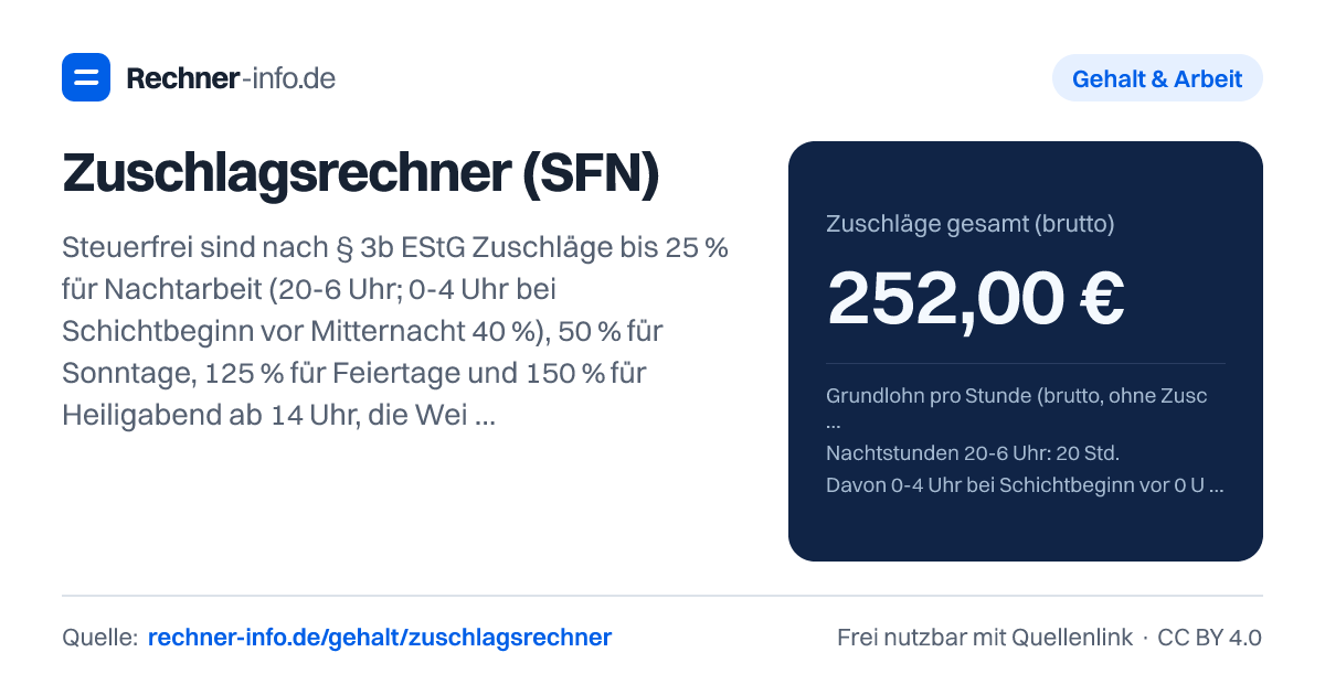 Zuschlagsrechner (SFN): Steuerfrei sind nach § 3b EStG Zuschläge bis 25 % für Nachtarbeit (20-6 Uhr; 0-4 Uhr bei Schichtbeginn vor Mitternacht 40 %), 50 % für Sonntage, 125 % für Feiertage und 150 % für Heiligabend ab 14 Uhr, die Weihnachtstage und den 1. Mai. Bei 18 € Grundlohn bringt eine Nachtstunde also 4,50 € steuer- und beitragsfreien Zuschlag.